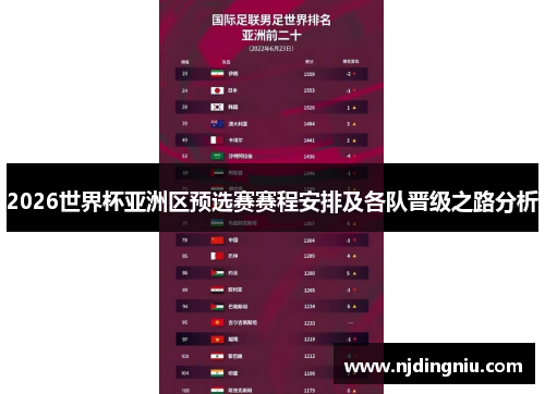 2026世界杯亚洲区预选赛赛程安排及各队晋级之路分析